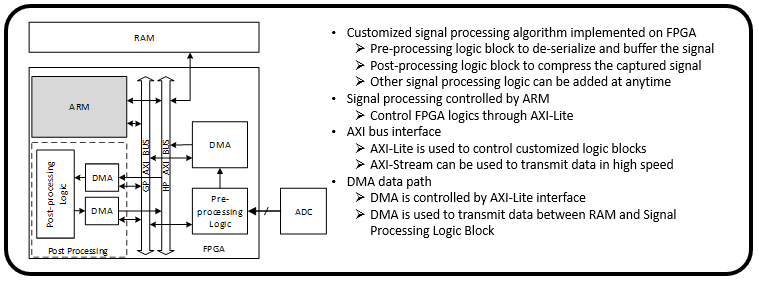 ../../_images/USAP_signalprocess.PNG