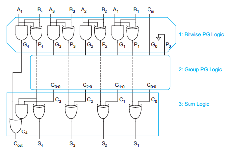 ../../_images/ece429_1.png