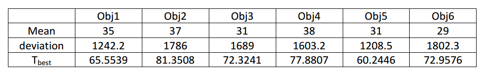 ../../_images/ece565_table1.png