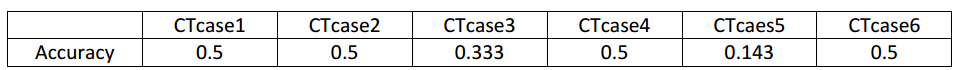 ../../_images/ece565_table2.png